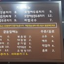 국보두루치기 양곡점 이미지