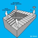 비.에스짐