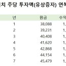롯데로지스틱스(주) 이미지