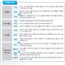 '진로역량' 잘 나타난 학생부 실제 사례 이미지