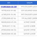 삼익마트 이미지