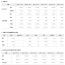 2018년 1월 24일 주식시황 & 선물옵션 지표 & 경제이슈 이미지