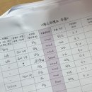 (5월~6월)핸드드립 홈바리스타 자격증 과정 | [1] [251013]_Sirena&#39;s SCA 국제 바리스타 자격증 &lt;초급&gt; 취득 일지