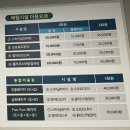 동해회냉면 이미지