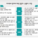 신동아(아) 이미지