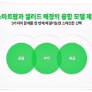 당신 사업에 신선함을; 스마트팜 기반 샐러드 카페 사업 설명회 초대장 이미지