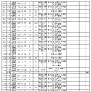 고덕광역4A 이미지