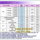 봉명청솔@ 이미지