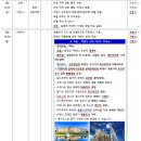 베스트팜 | 신혼여행) 동유럽 신혼여행사 웨딩킹 '공감투어' 반패키지 계약후기(하나투어, 팜투어, 베스트허니문 비교)