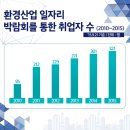 좋은환경산업 이미지