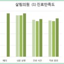 2016년 살림 이용만족도조사 결과를 알려드립니다! 이미지