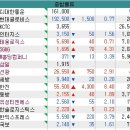 (주)유성티엔에스 구정(동해방향)주유소 | [국내주식] 종합물류 관련주