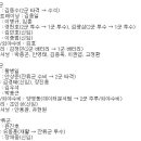 군서밧데리 이미지