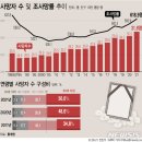 [창사기획-인구절벽]①대한민국, 사람이 없어진다..2030년 '인구지진' 직면 이미지