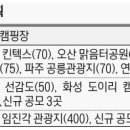 오목골 캠핑장 이미지