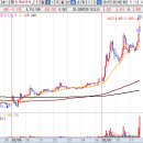 한국비엔씨 +3.17% 익절 이미지