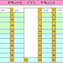 대구3040산악회 제34차 정기산행 경남 남해시 설흔산-응봉산 이미지