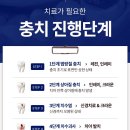 김해오복치과의원 이미지