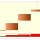 단기 차트 폭등주 - 지엔코 (4일 상승률 220%) 이미지