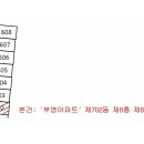 구평동-23 이미지