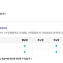 파티마정형외과 이미지