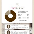 해늘한의원 이미지