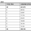 9~10월 월간 mvp 구자욱 이미지