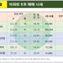 백송부동산공인중개사사무소 이미지