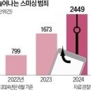 2024년 8월 9일 금요일. 신문을 통해 알게 된 것들 이미지