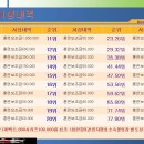 (주)짱모터스 이미지