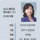 성제의원 Daum카페