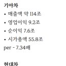 자동차 열관리업체 이미지