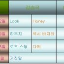 라인댄스 초급 이미지
