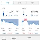 🌸240617 해외 및 국내주식시황🌸