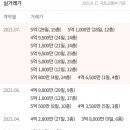 버스정류장_나주농협 이미지