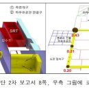 [국내현안] 월성원전 방사능 누출 문제 이미지