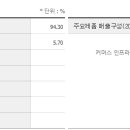 아이에스이 이미지
