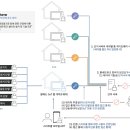 하나게스트홈 이미지