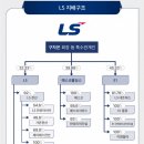 (주)자이언트에너지 이미지
