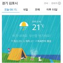 8월15일(화)김포.강화 날씨 이미지