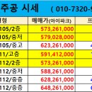 신월주공상가 이미지