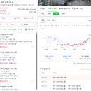 GS25월계미성점 | 안전마진 5억? 월계 미미삼 재건축 설명회 후기: 동일 평형은 분담금 '0원' 수준!