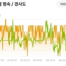 남해군서면중현보건진료소 이미지