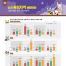충청기획 이미지