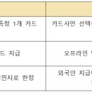 연세 경기 태권도장 이미지