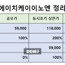 에이치케이컨설팅 네이버블로그