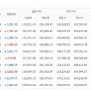 천안농협하나로마트 이미지