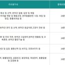 반려동물관리사 이미지