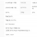 덕풍동 다목적체육관 이미지