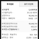 애경케미칼 주식회사 - 유성구 | 애경케미칼 주식회사
